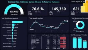 dashboard interactivo creado con Power BI