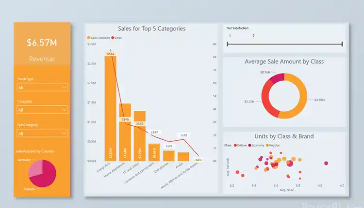 interactividad en dashboards de Power BI