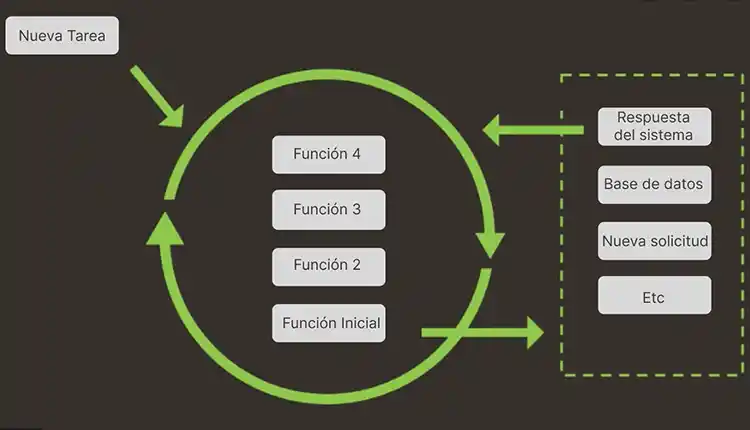 funciones javascript reutilizables