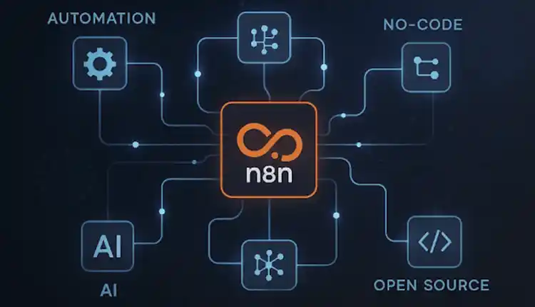 n8n api modelos base de datos
